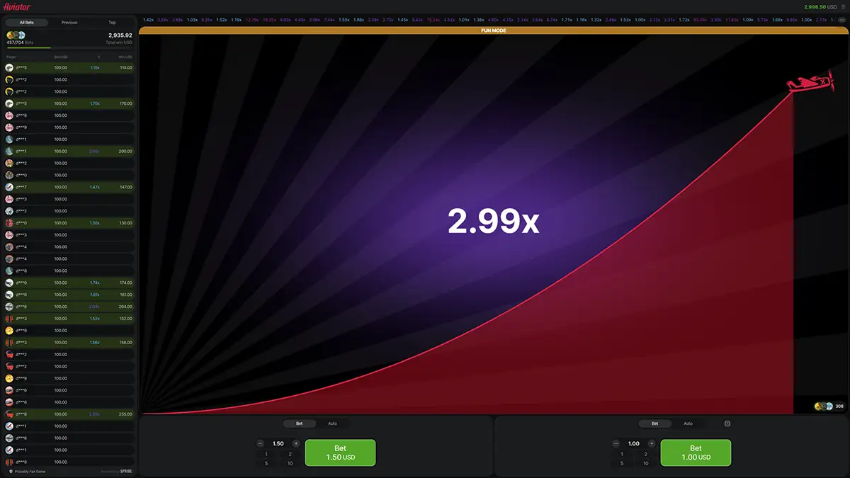 Aviator — мобільна гра на смартфоні та планшеті Aviator